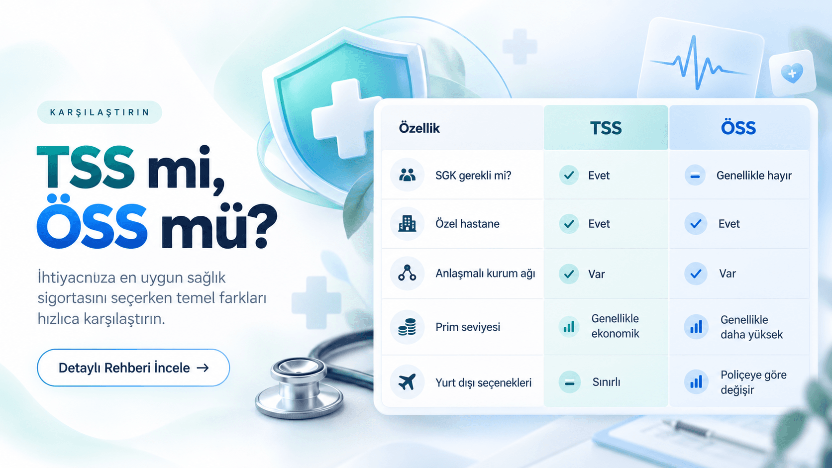 TSS mi ÖSS mi? Tamamlayıcı Sağlık Sigortası ve Özel Sağlık Sigortası karşılaştırması
